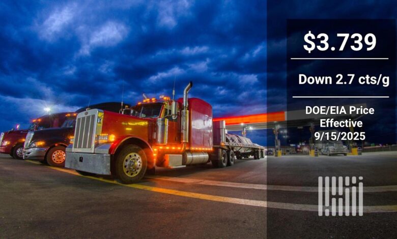 Retail diesel prices stable; futures point to surge