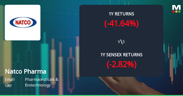 Natco Pharma Faces Bearish Technical Trends Amid Market Evaluation Revision
