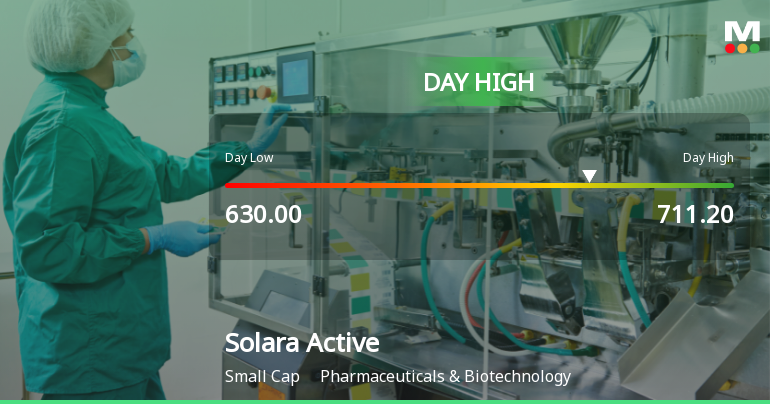 Solara Active Pharma Soars 10.38% to Hit Intraday High of Rs 711.2