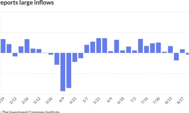Bond markets have muted response to Fed 25bp rate cut
