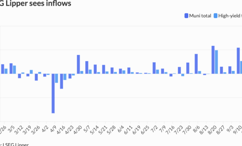 Munis slightly weaker with small cuts
