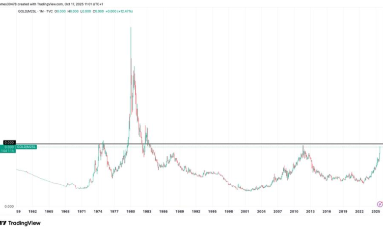 Gold’s Next Breakout Could Ignite the Bull Run’s Final Phase Gold’s Next Breakout Could Ignite the Bull Run’s Final Phase