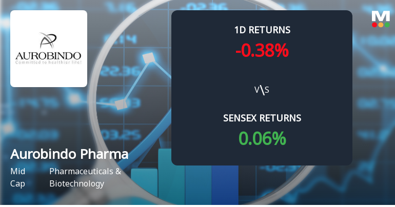 Aurobindo Pharma Sees 13.1% Surge in Open Interest, Reaching 65,984 Contracts