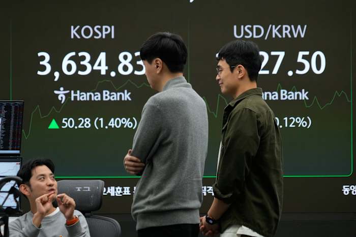 Asian shares are mixed and US futures little changed after Wall St rally Asian shares are mixed and US futures little changed after Wall St rally