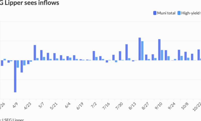 Munis weaker as technicals set to improve Munis weaker as technicals set to improve