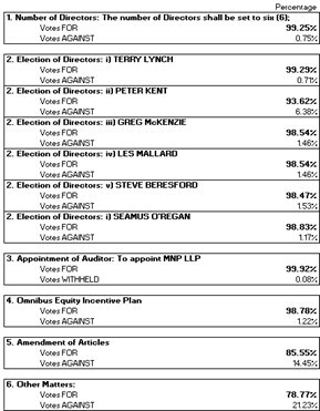 POWER METALLIC ANNOUNCES AGSM MEETING RESULTS & UPDATE ON NYSE PROCESS