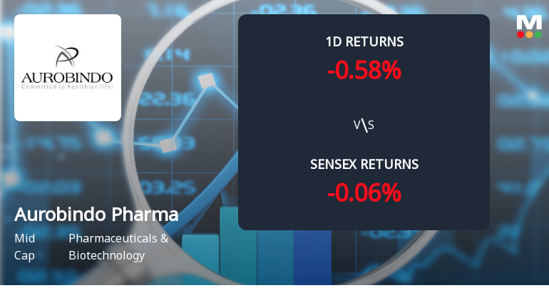 Aurobindo Pharma Sees Notable Surge in Derivatives Open Interest Amid Mixed Market Signals