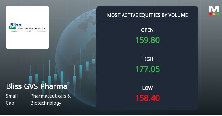 Bliss GVS Pharma Sees Exceptional Trading Volumes Amidst Strong Market Momentum Bliss GVS Pharma Sees Exceptional Trading Volumes Amidst Strong Market Momentum