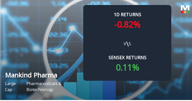 Mankind Pharma Sees Notable Surge in Derivatives Open Interest Amid Market Volatility