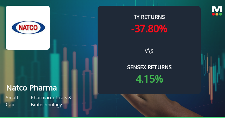 Natco Pharma Technical Momentum Shifts Amid Mixed Indicator Signals Natco Pharma Technical Momentum Shifts Amid Mixed Indicator Signals