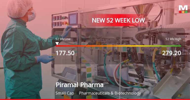 Piramal Pharma Stock Hits 52-Week Low at Rs.177.6 Amidst Continued Downtrend