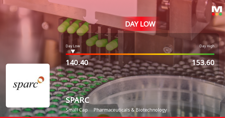 Sun Pharma Advanced Research Company Hits Intraday Low Amid Price Pressure