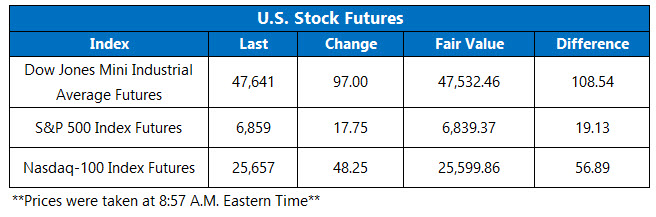 Stock Futures Higher Despite Dismal ADP Jobs Report Stock Futures Higher Despite Dismal ADP Jobs Report