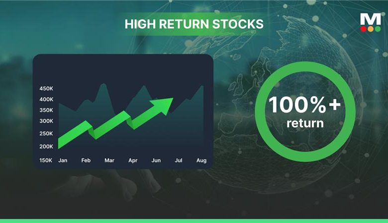 Evoke Pharma Leads Stocks with 124.49% Return in Pharmaceuticals Sector