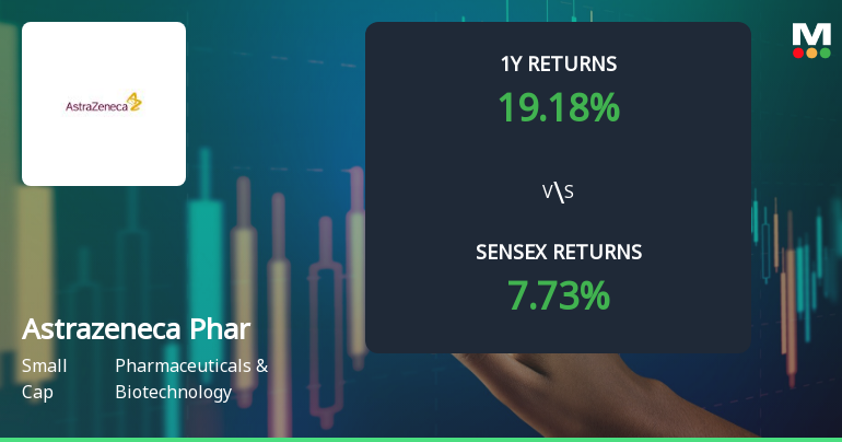 Astrazeneca Pharma India Ltd Faces Bearish Momentum Amid …