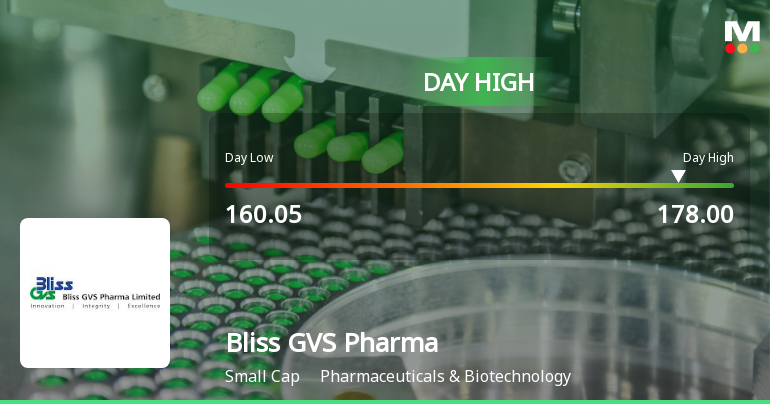 Bliss GVS Pharma Ltd Hits Intraday High with 8.38% Surge on 6 Jan 2026