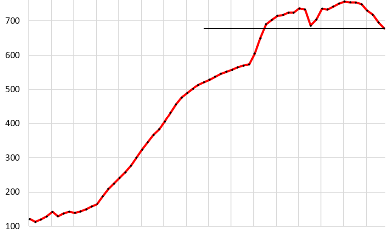 Bank of Japan’s QT Cuts 2 billion from Balance Sheet. JGB Yields Surge as BOJ Steps away from Bond Market