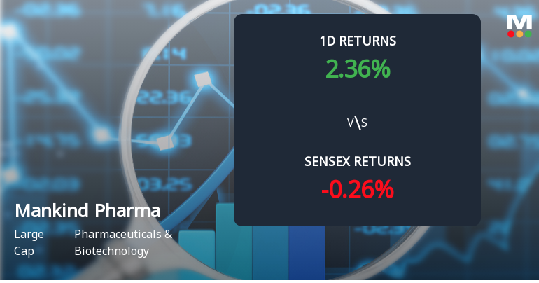 Mankind Pharma Sees Sharp Open Interest Surge Amid Bullish Market Positioning