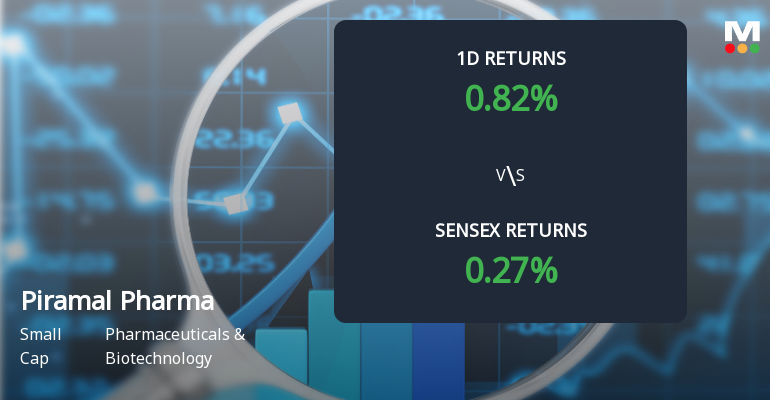 Piramal Pharma Ltd Sees Significant Open Interest Surge A…