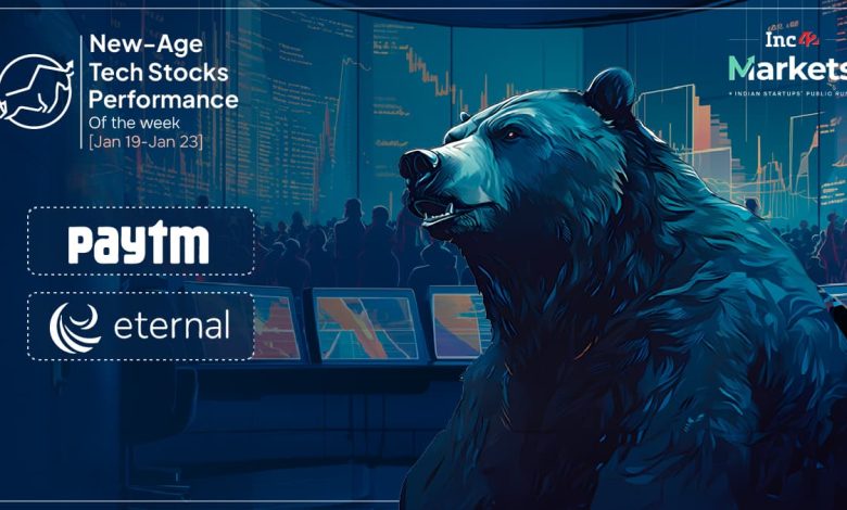 New-Age Tech Stocks Bleed  Bn Amid Bearish Broader Market
