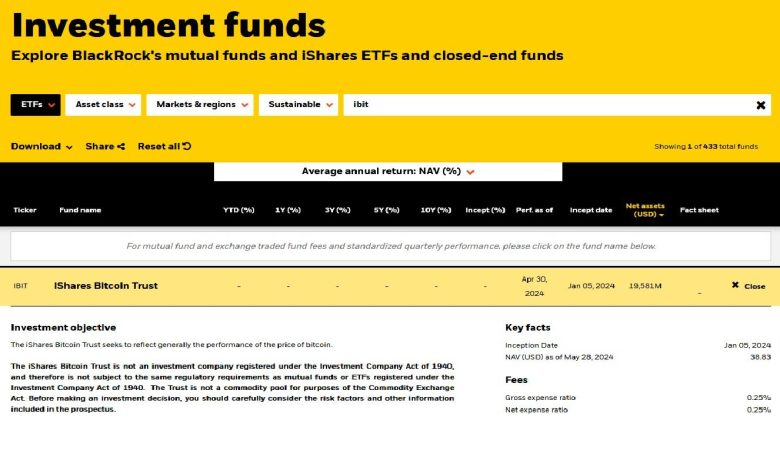 Spot Bitcoin ETFs See Biggest Inflows in Three Months Spot Bitcoin ETFs See Biggest Inflows in Three Months