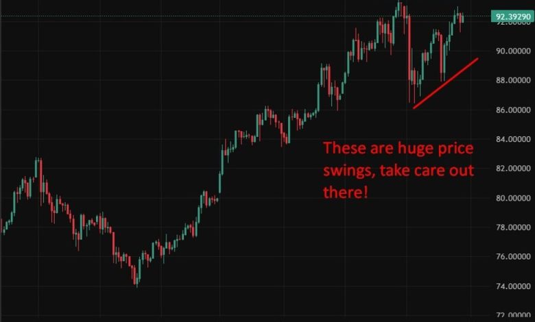Retail investors drive silver into most crowded commodity trade – pile into ETFs
