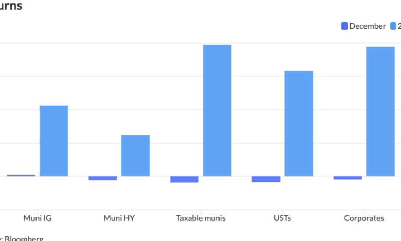 Munis touch firmer in spots to start 2026 Munis touch firmer in spots to start 2026