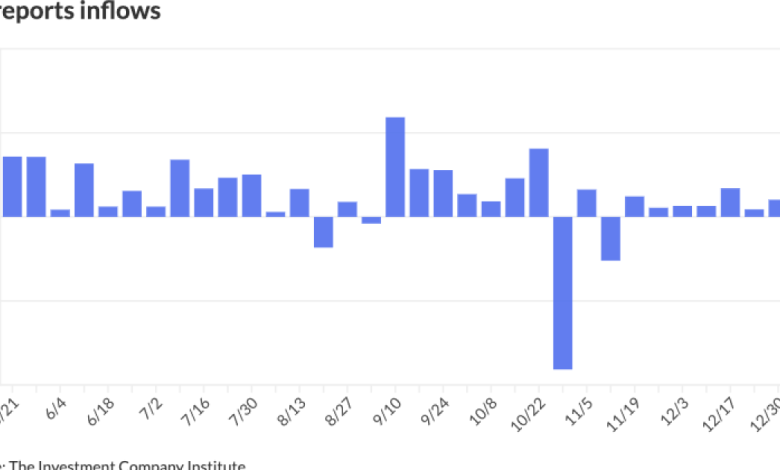 Munis steady to slightly firmer in spots, .8B NYC TFA deal comes to market