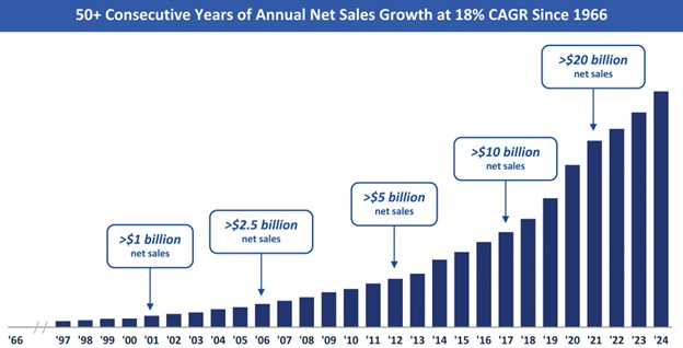 How the Largest IPO of 2025 Could Be Healthy for Your Portfolio