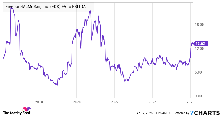 2 Mining Stocks to Buy in February