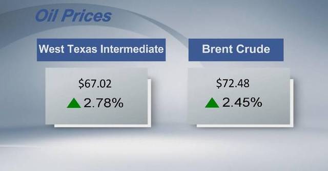 Crude futures settle higher