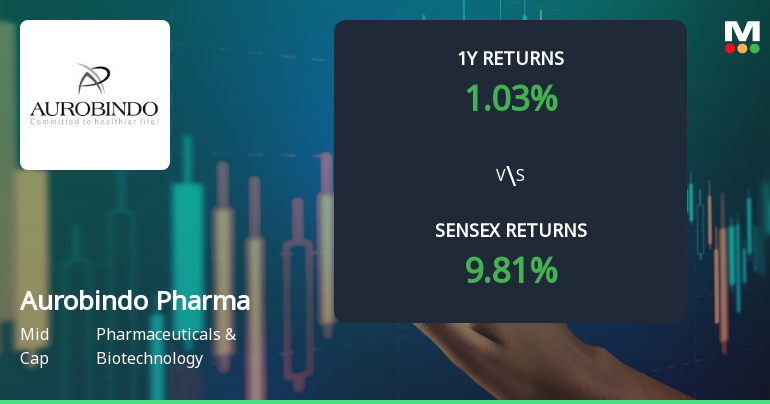 Aurobindo Pharma Ltd. Technical Momentum Shifts Amid Side…