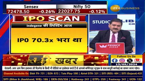 Price Prediction & Analysis Today
