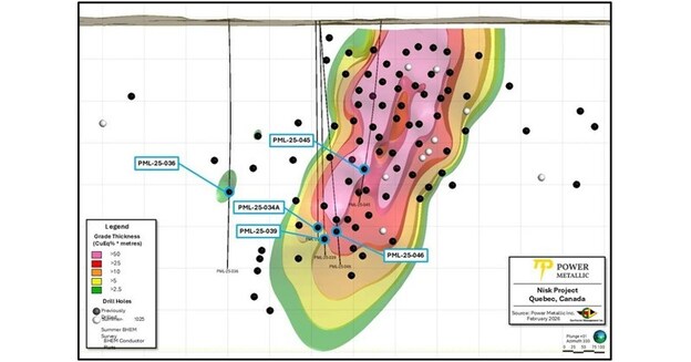 Power Metallic Intercepts 20.40 Meters of 4.11% CuEqRec in Hole 25-046, and 8.60 Meters of 6.84% CuEqRec in Hole 25-045 at Lion