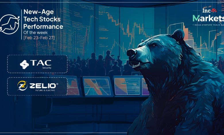 New-Age Tech Stocks Bleed  Bn This Week Amid Market Volatility