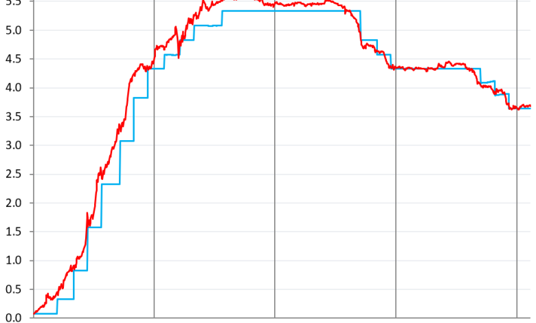 US Government Sold 1 Billion of Treasury Securities this Week. As Deficits Balloon, Bond Math Is Relentlessly Brutal