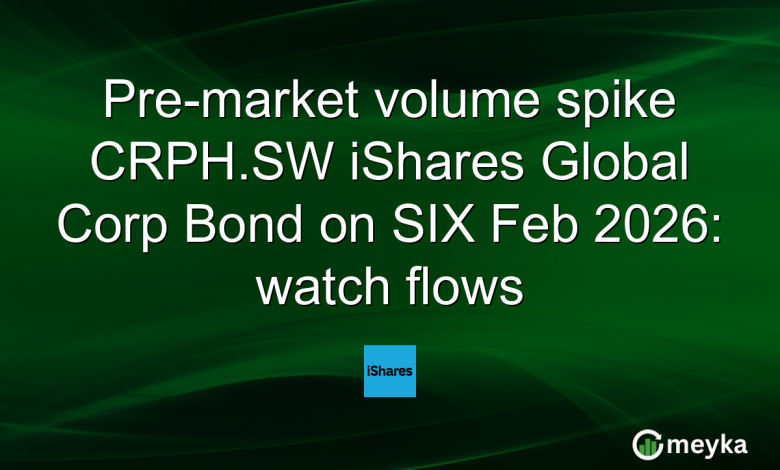 Pre-market volume spike CRPH.SW iShares Global Corp Bond on SIX Feb 2026: watch flows