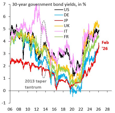 Five charts on Japan ahead of the election