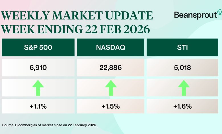 Stocks and gold climb on tariff reversal: Weekly Market Recap