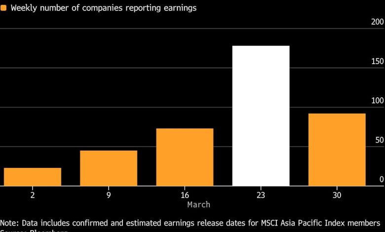Asia’s Busiest Earnings Week Puts Tech, Consumer Shares in Focus