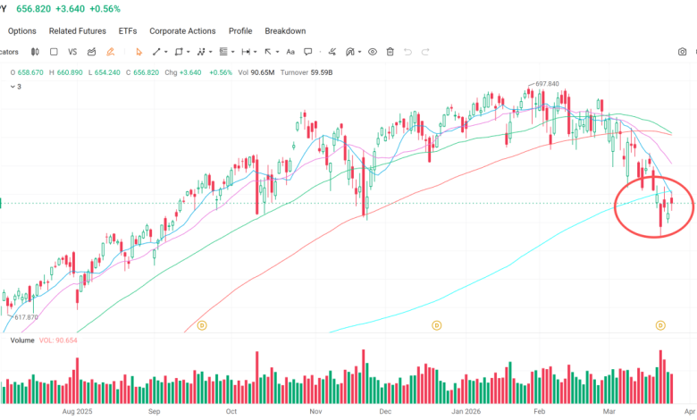 Technical Analysis of Key U.S. Indexes, ETFs, and Popular St…