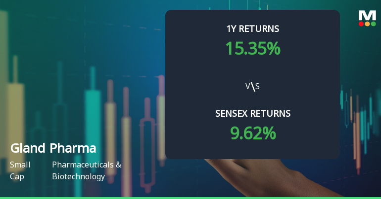 Gland Pharma Ltd Technical Momentum Shifts Amid Mixed Mar…
