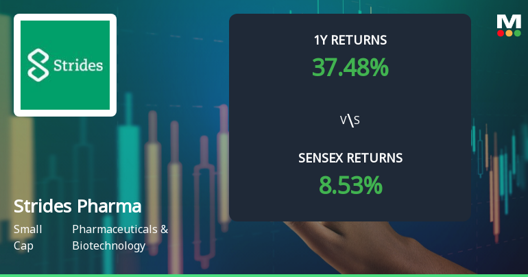 Strides Pharma Science Ltd Shows Technical Momentum Shift…
