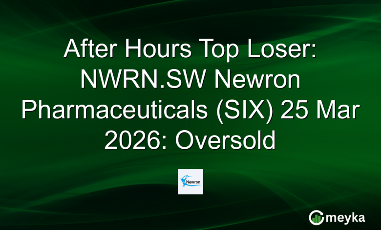 After Hours Top Loser: NWRN.SW Newron Pharmaceuticals (SIX) 25 Mar 2026: Oversold