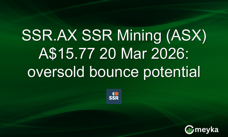 SSR.AX SSR Mining (ASX) A.77 20 Mar 2026: oversold bounce potential