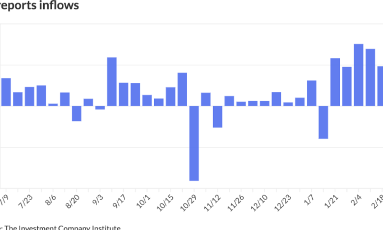Munis quiet after two-day selloff as Middle East conflict continues Munis quiet after two-day selloff as Middle East conflict continues