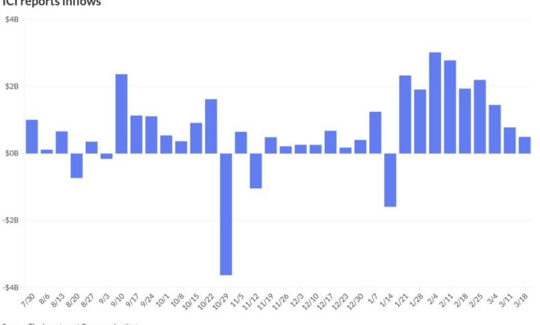 Munis mixed after Tuesday’s selloff, USTs see gains