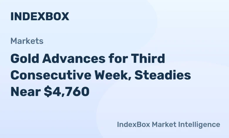 Gold Price Weekly Gain: Market Eyes Iran Talks, Inflation Data | 2026 – News and Statistics