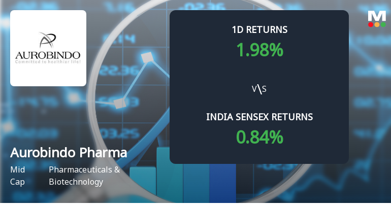 Aurobindo Pharma Sees Sharp Open Interest Surge Signallin…