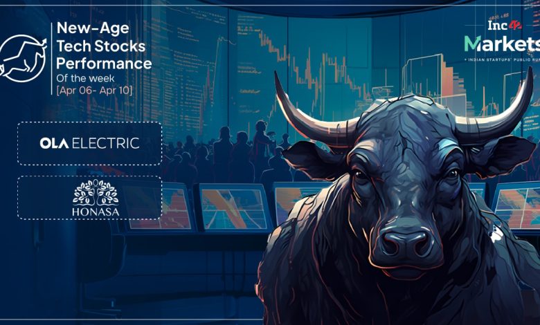 New-Age Tech Stocks Gain  Bn This Week